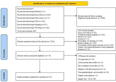 Prevalence of Mycobacterium bovis in deer in mainland China: a systematic review and meta-analysis